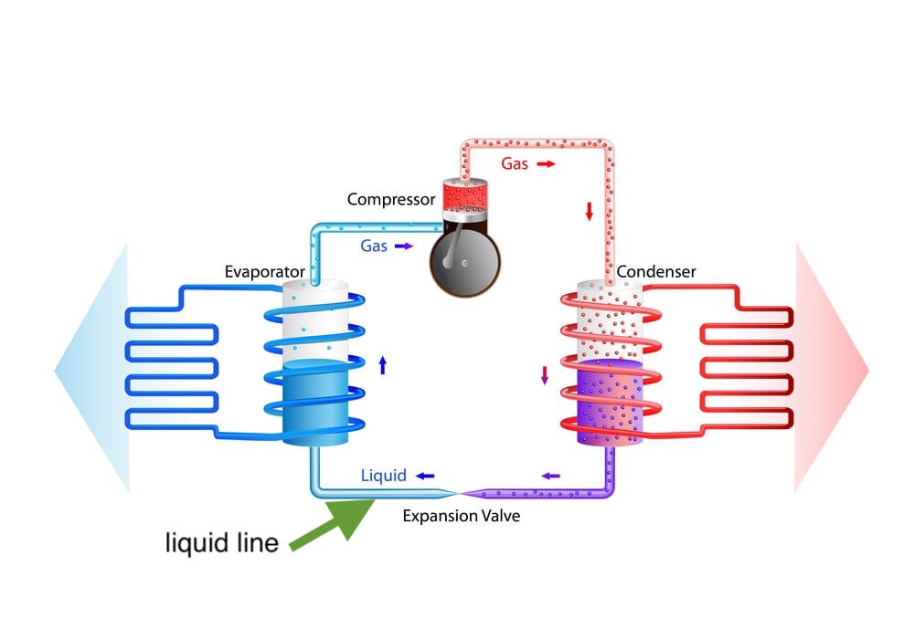 how does ac liquid line work