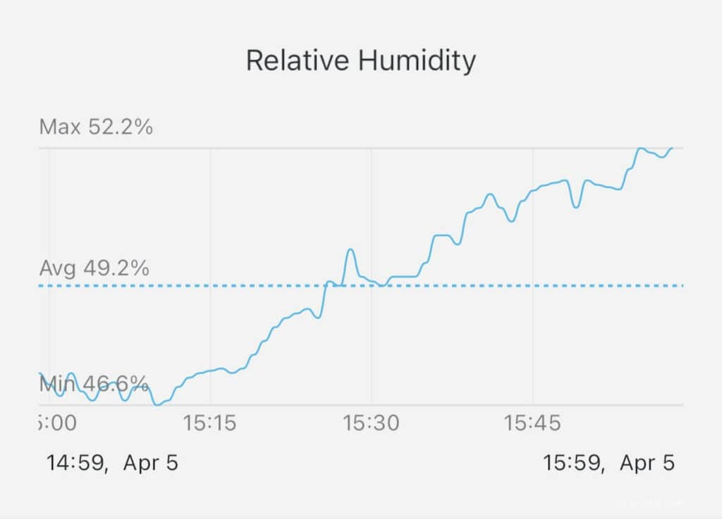 honeywell cool moisture humidifier humidification performance