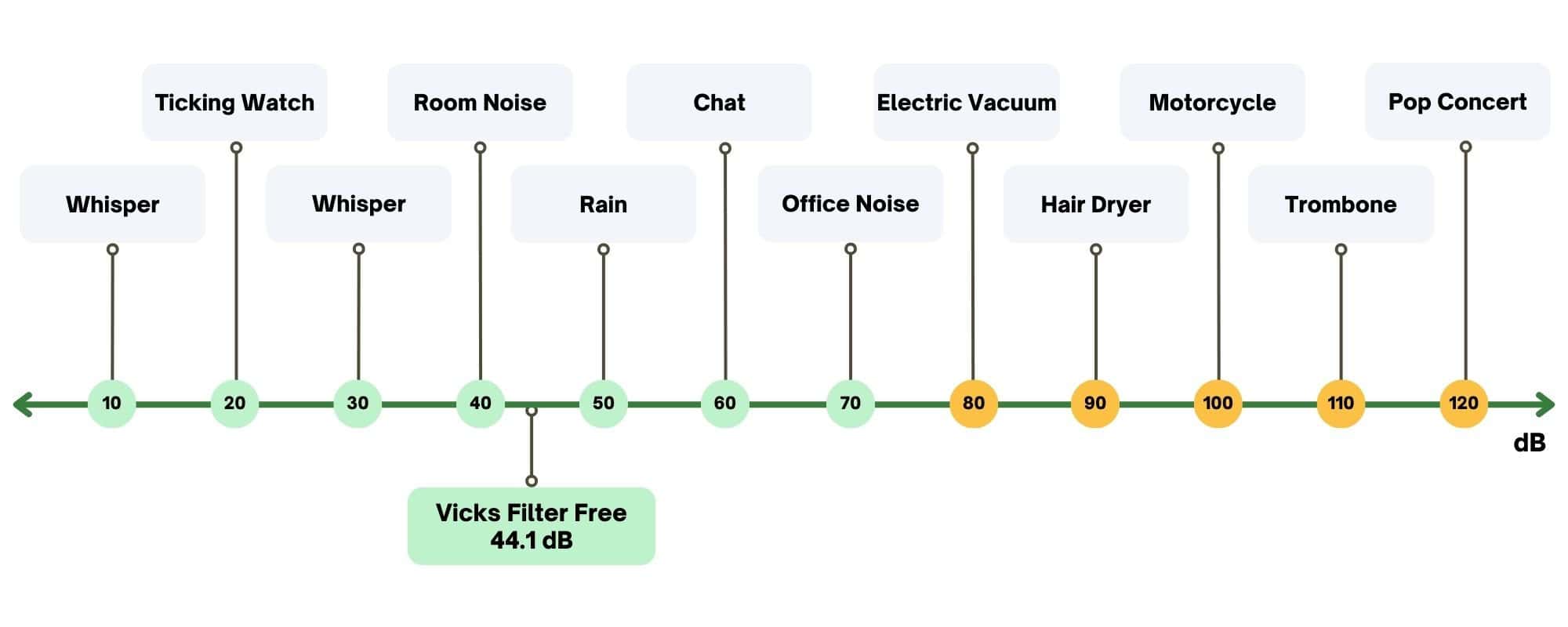 vicks filter free humidifier noise level