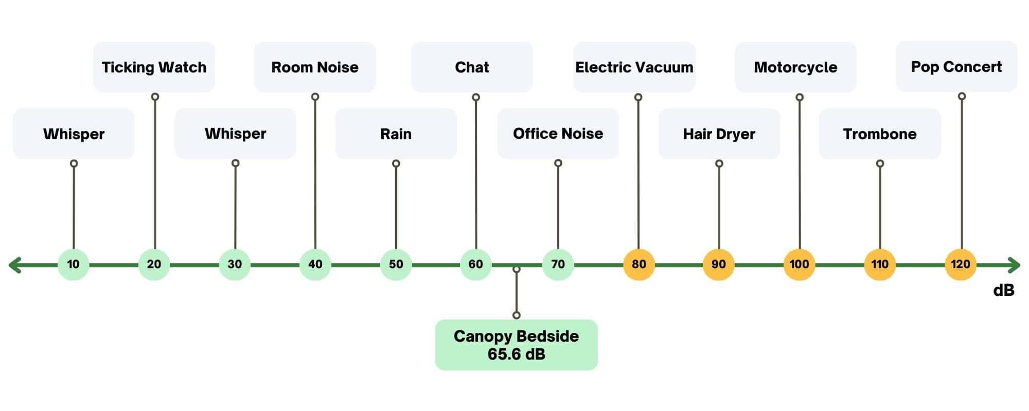 canopy bedside humidifier noise level